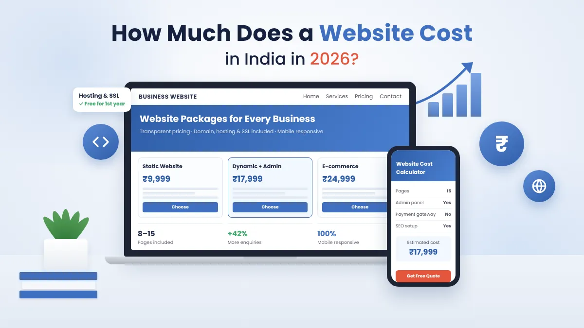 Website cost in India 2026 pricing guide showing static, dynamic and e-commerce website packages on laptop and mobile