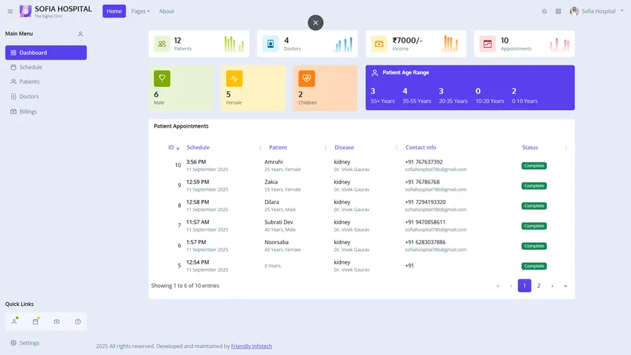 Sofia Hospital Management System – Software project by Friendly Infotech