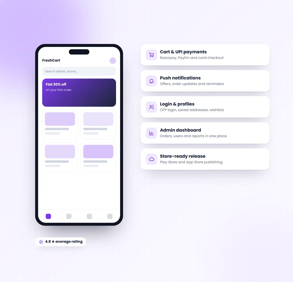 Mobile app screen with cart, UPI payments, push notifications and admin features