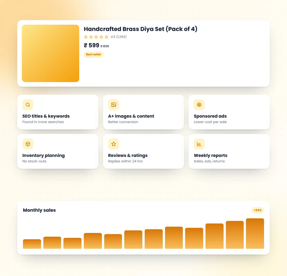 Optimised product listing with SEO, images, ads, inventory and sales reports