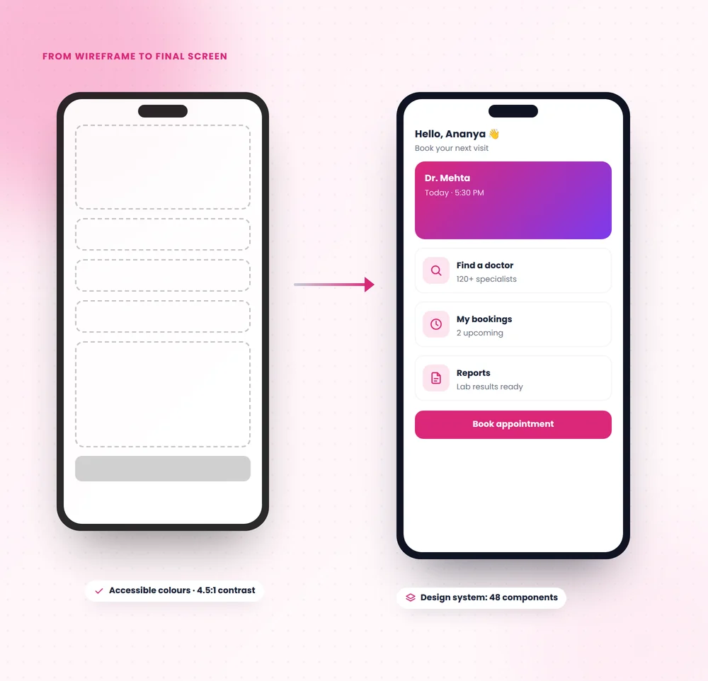 A mobile app screen going from wireframe to final UI design