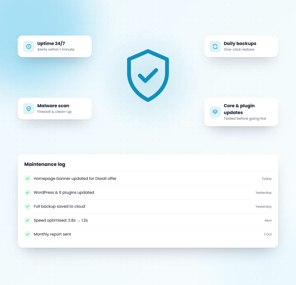 Website security shield with uptime monitoring, backups, malware scan and maintenance log